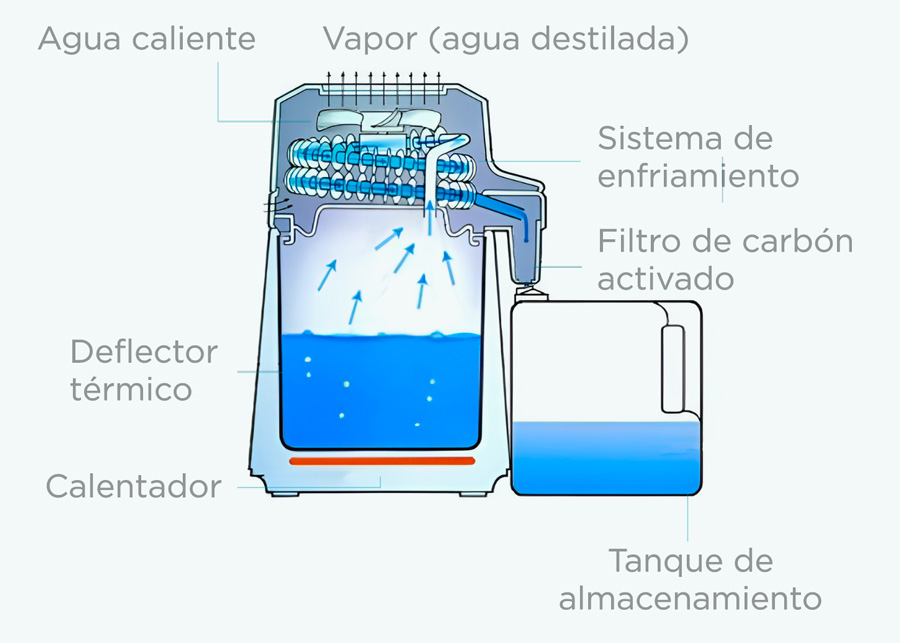 Diagrama